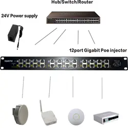 Питание 24 В 120 Вт и безопасности гигабитный POE для Камеры скрытого видеонаблюдения