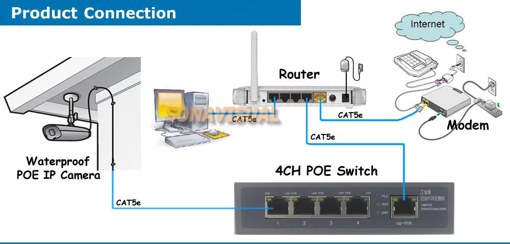 POE-IP