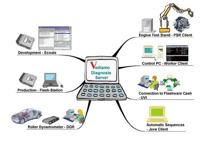 mb-sd-connect-c4-c5-v2017.12-software-display-04
