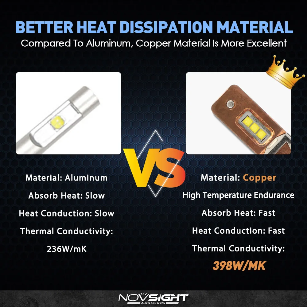 Novsight Автомобильные светодиодные лампы H7 H11 H1 HB4 9006 HB3 9005 противотуманный