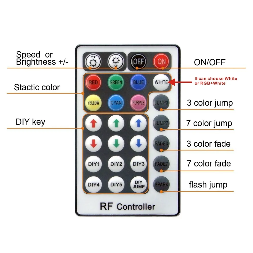 28key remote