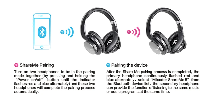 Mixcder Shareme 5 беспроводные Bluetooth наушники складные беспроводные наушники портативная гарнитура с микрофоном для смартфона