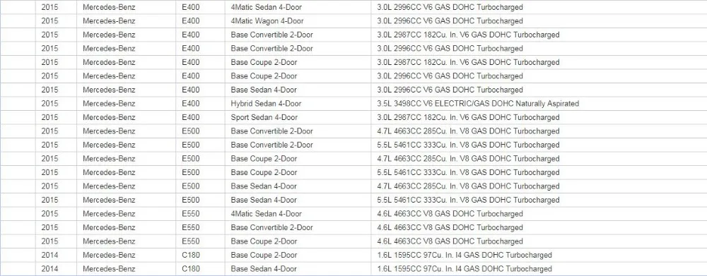 2 шт. люк мотор редуктор COG Ремонт для Mercedes-Benz C/E Class W203 W204 W210