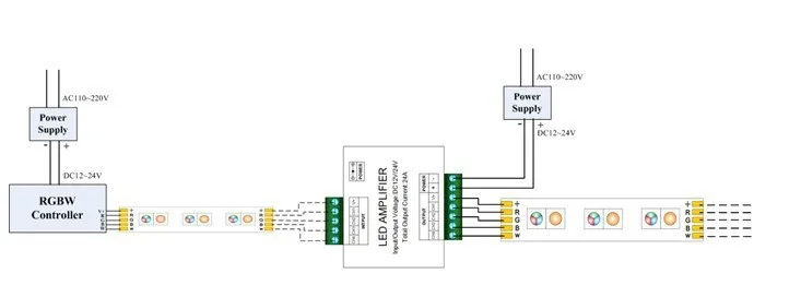 Светодиодный Усилитель RGBW алюминиевый корпус 4CH усилитель 12В вход, 24а ток 3528& 5050 SMD RGB+ W светодиодный светильник