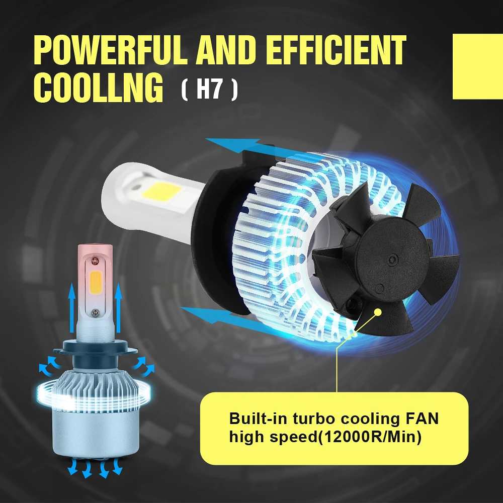 GUANGJI 2 предмета 12V 24V Автомобильный светодиодный головной светильник H4 H7 H1 H3 H11 H13 H27 HB3 HB4 9004 9005 9006 9007 72 Вт 8000LM фары 6000K светильник лампочка