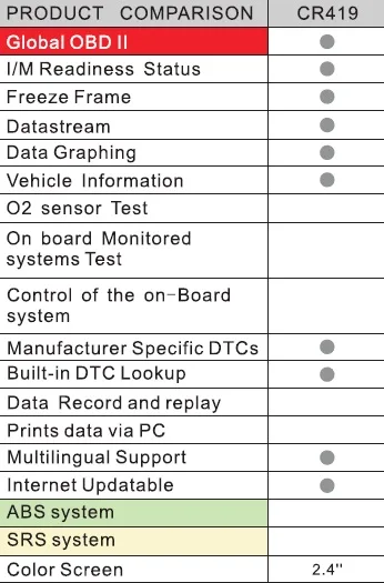 launch-diy-scanner-creader-419-obdii-auto-diagnostic-tool-pic-2