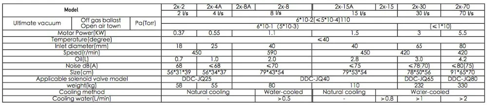 2x-15a 15l/S 380V50HZ 1.5kw пластинчато-Электрический вакуумный насос