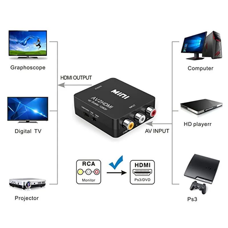 Mini AV to HDMI Video Converter Box AV2HDMI RCA AV HDMI CVBS to HDMI Adapter for HDTV TV PS3 PS4 PC DVD Xbox Projector Extender Mini AV to HDMI Video Converter Box AV2HDMI RCA AV HDMI CVBS to HDMI Adapter for HDTV TV PS3 PS4 PC DVD Xbox Projector Extender