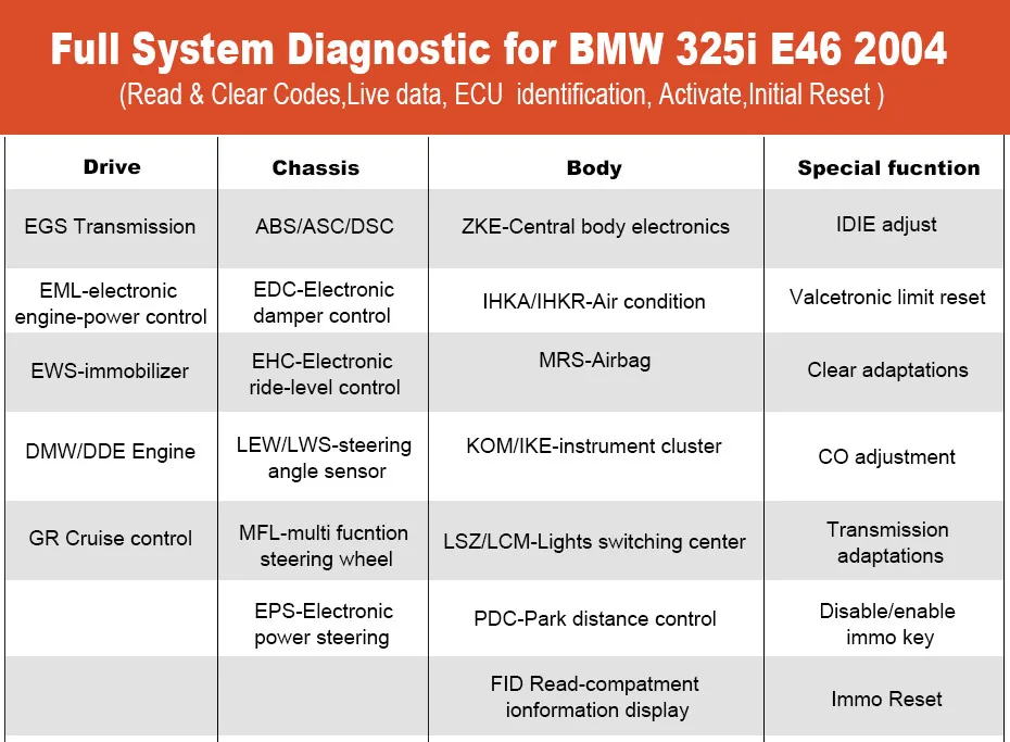 Autek IFIX702B OBD2 автомобильный сканер для E39 E46 X5 полная система передачи ABS подушка безопасности SAS двигатель EPB сброс диагностический инструмент