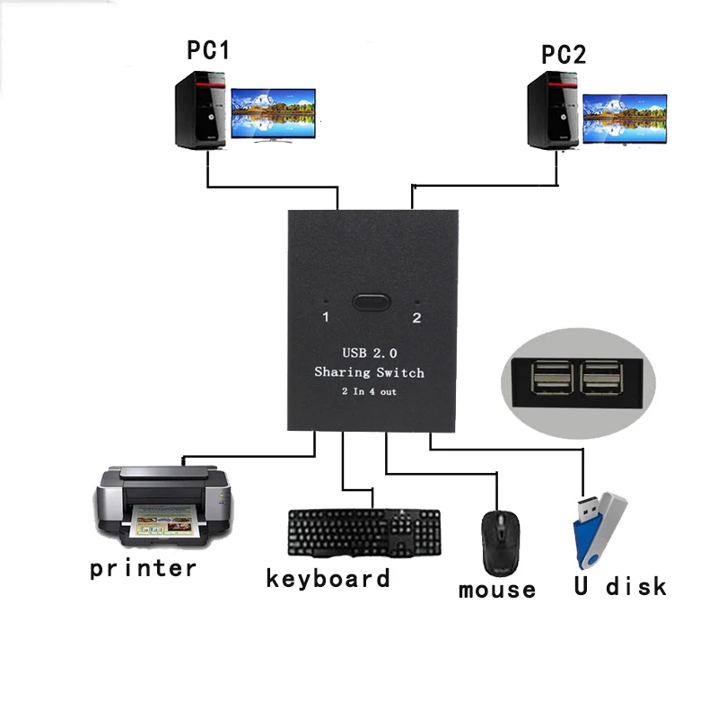 USB 2 0 Manual Sharing Switch With Connector kabel 2 in 4 out Keyboard and mouse 3