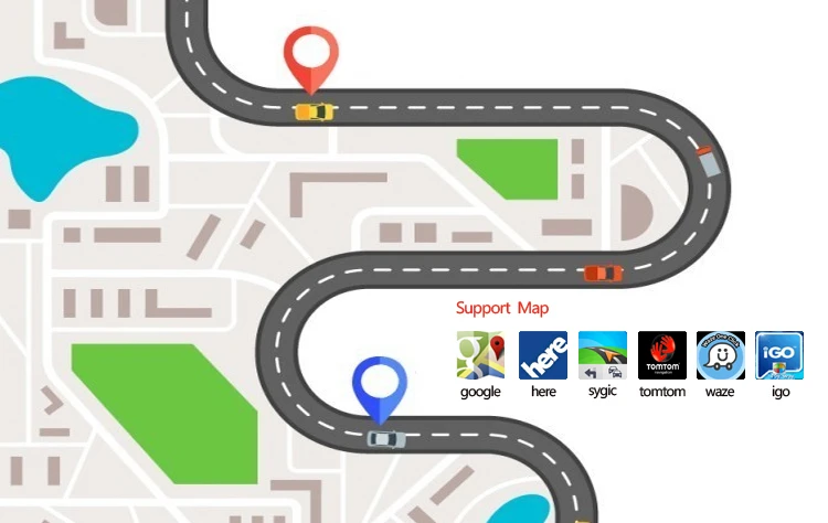 GPS