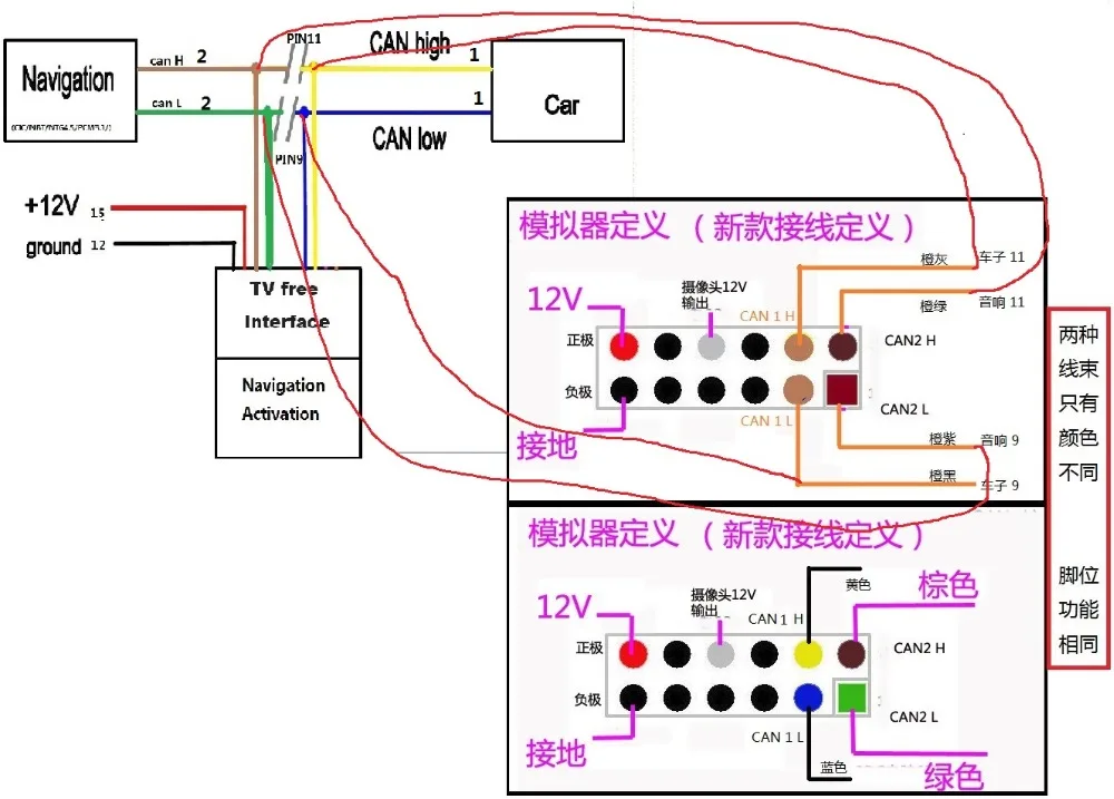 TVfreeinterface 1