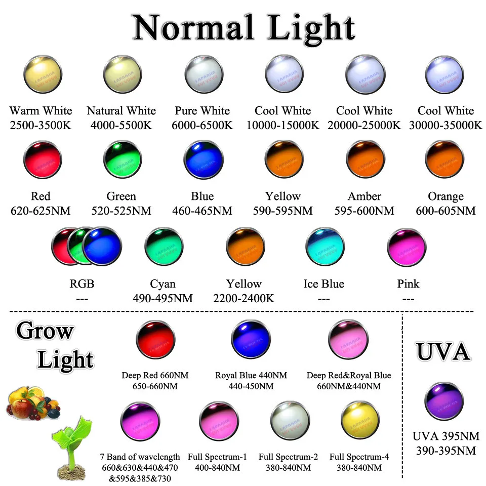 Светодиодный чип высокой мощности 1 Вт 3 Вт 5 Вт 10 Вт 20 Вт 30 Вт 50 Вт 100 Вт SMD COB светильник Теплый Холодный белый красный зеленый синий RGB полный спектр светильник для выращивания растений