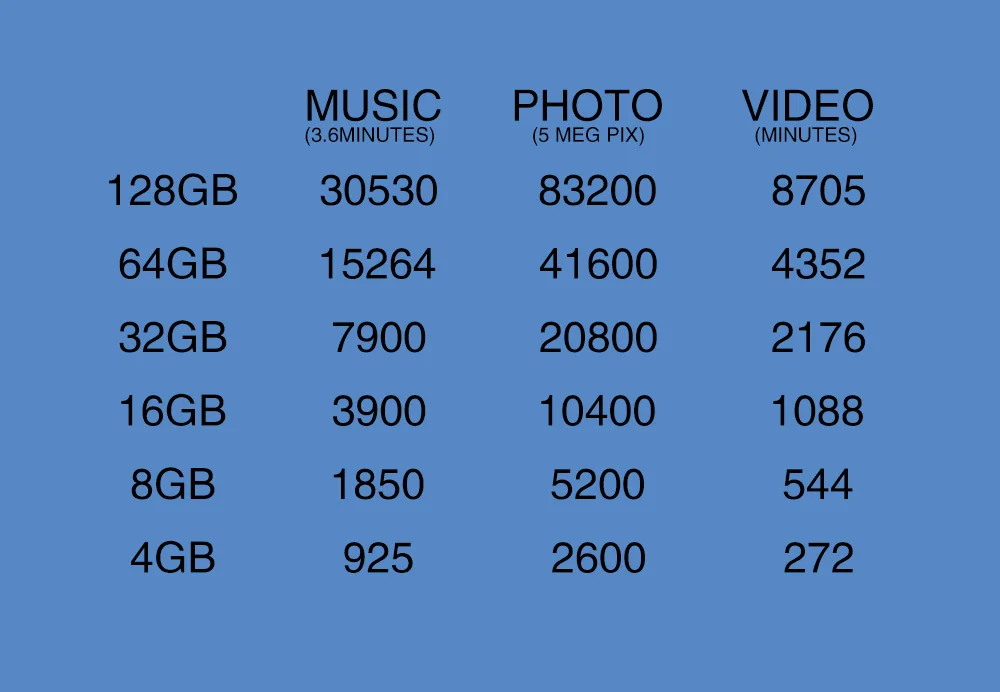 Новая высокоскоростная карта памяти Micro SD, класс 10, 32 ГБ, 64 ГБ, 16 ГБ, 8 ГБ, microsd, TF карта, ручка-накопитель, картао де память для смартфона