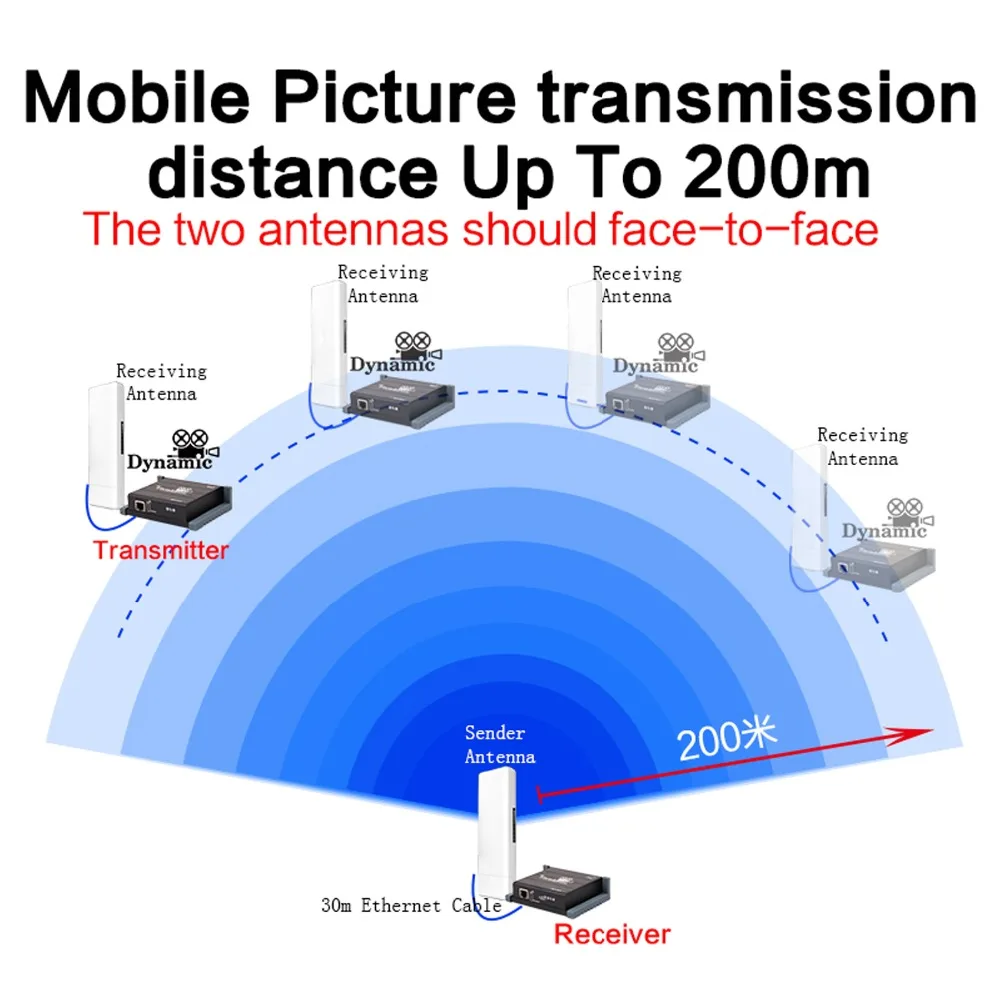 MiraBox Dynamic Wireless HDMI Extender Support 1080p Full HD Wireless Transmit Mobile Picture Up to 200m for Move HDMI Signal (4)