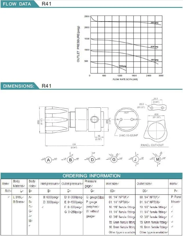 R41 2-2M