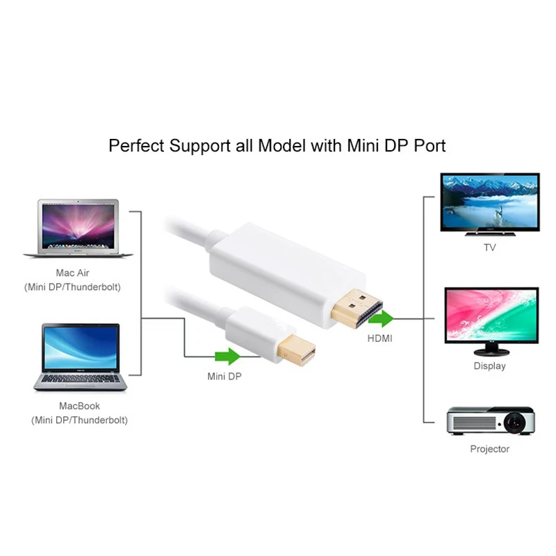 Кабель Amkle Mini DP к HDMI адаптер Папа папа DisplayPort для Macbook Pro Air проектор ноутбука