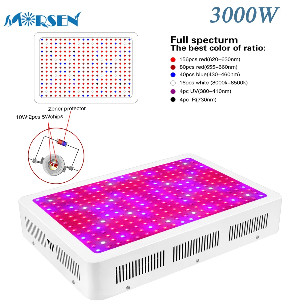 1pcs LED Grow Light,10W Series 3000W Plant Panel Lights ...