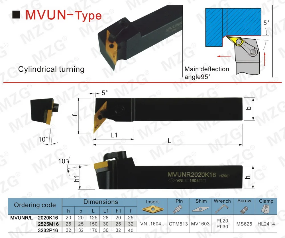 B12-MVUN