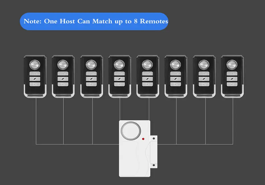 Wsdcam двери окна сигнализации системы безопасности дома беспроводные сигнализации Противоугонная сигнализация дистанционного управления и хост-датчик двери Alarma