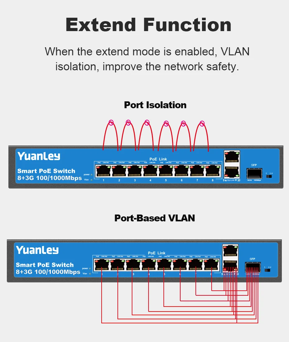 YuanLey 8 Порты и разъёмы гигабитный коммутатор питания через Ethernet, 2 Uplink порт Gigabit, 1 для программирования в производственных условиях Порты и разъёмы, 120W 802.3af/at, 1" стойки, безвентиляторный неуправляемый Plug& Play