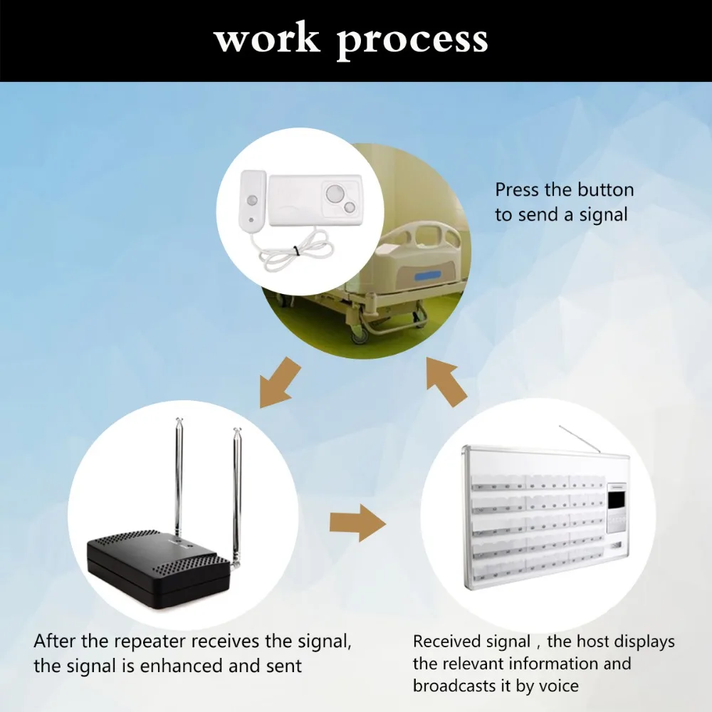 Repetidor sem Fio Amplificador de Sinal Extensor com Antena para o Sistema de Chamada Retekess rf Enfermeira Td021 500 mw 1000m - Imagem 6