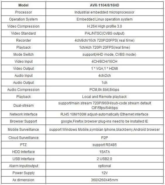 4, 8 16CH канала CCTV DVR 720 P цифрового видео Регистраторы H.264 AHD гибрид NVR DVR HVR HDMI Выход для IP Камера AHD Камера