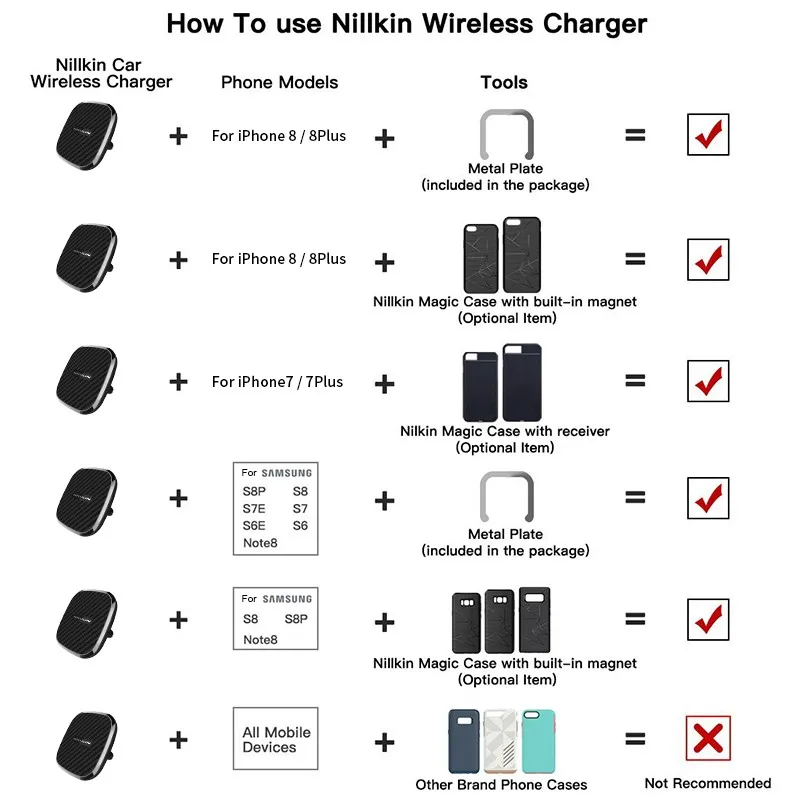 10 Вт Ци автомобилей Беспроводное зарядное устройство быстро Nillkin 2 в 1 Магнитная машины держатель телефона Pad для IPhone X /8/8 Plus для Samsung S9/S9
