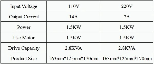 1.5KW 110V 220V