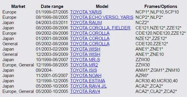 MH Электронный для Toyota COROLLA MR2 RAV4 84306-52050 8430652050