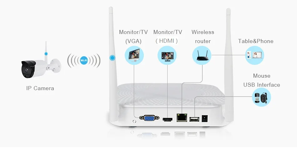 2ch wireless kit HY-WN35K2 8-3