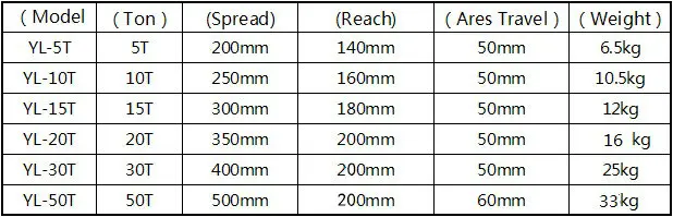 Ferramenta de Remoção de Rolamento Para Equipamentos