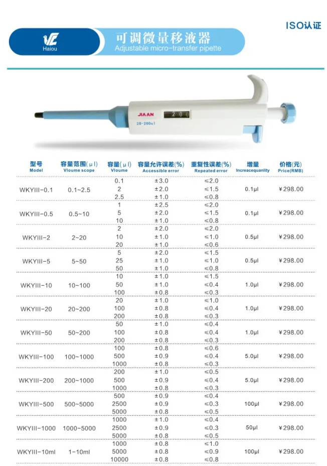  BRAND  WKYIII-10ml Single Channel Manual Adjustable TopPette Pipette 1-10ml Pipettor Pipet 0.1-2.5u