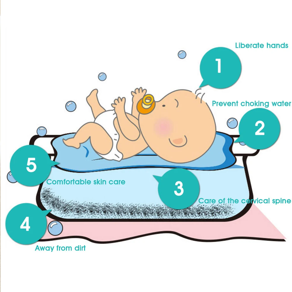Детские душевые Портативные подушки для кровати, милые детские Банные подушечки, нескользящий коврик для ванной, безопасность для новорожденных