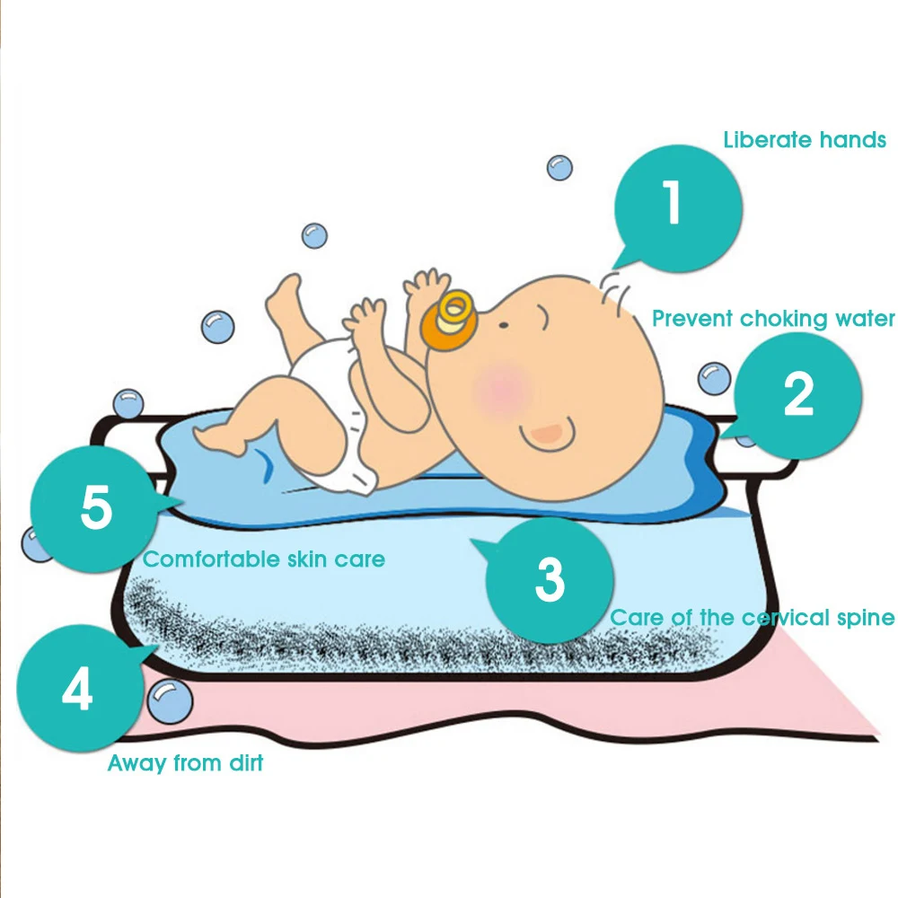 Baby Showers Portable Air Cushion Bed Cute Infant Baby Bath Pad Non-Slip Bathtub Mat NewBorn Safety Security Bath Seat Support Baby Showers Portable Air Cushion Bed Cute Infant Baby Bath Pad Non-Slip Bathtub Mat NewBorn Safety Security Bath Seat Support