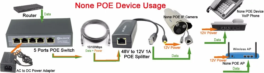 DSLRKIT 78 ватт 5 порт 4 PoE коммутатор 802.3af 802.3at питание по Ethernet PSE14AT