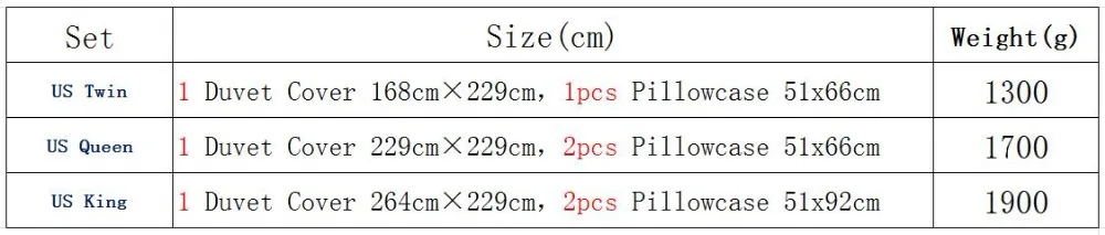 size