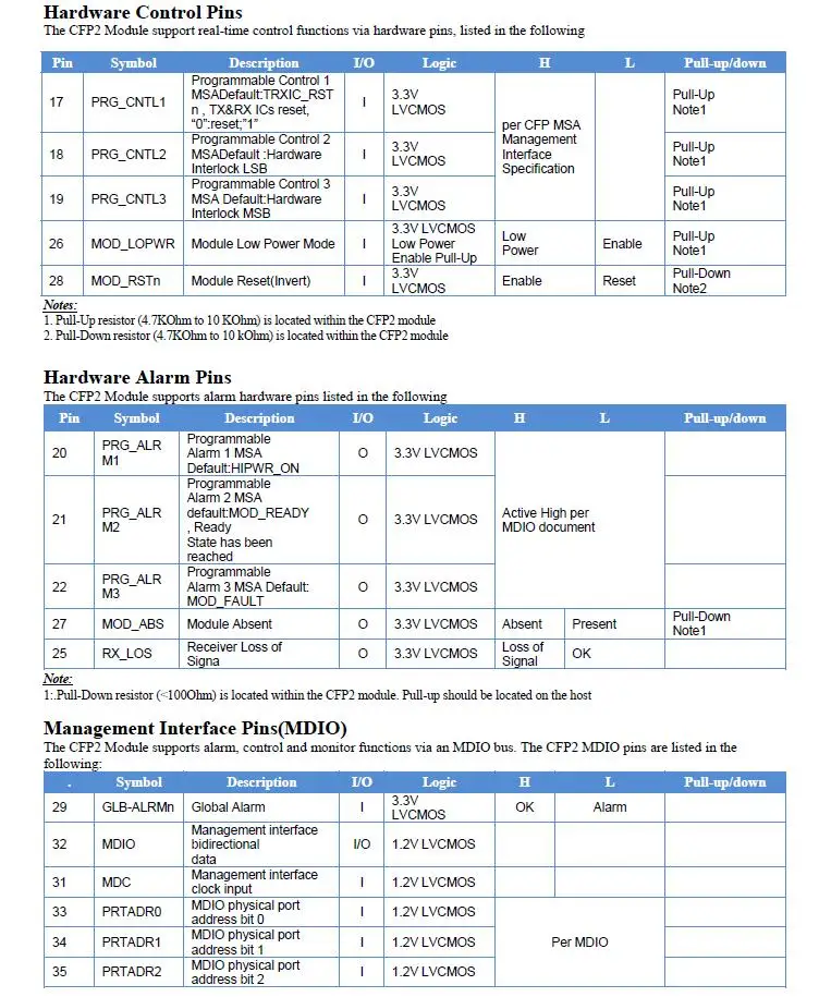 100 г CFP2 LR4 10 км, 100Gbase LR4, 1310nm 10 км CFP2 приемопередатчик, 4x25 г CFP2 оптический модуль, четыре полосы 100 г CFP2 интегрированный модуль