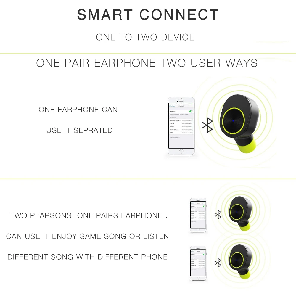 Lymoc GW10 TWS Mini Wireless Earphones Bluetooth Earbuds Magnet V4.2 Headset With HD Mic Handsfree for iPhone Samsung Xiaomi