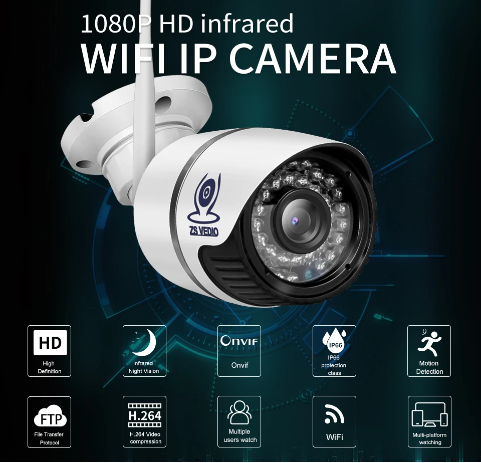 01 ip camera onvif