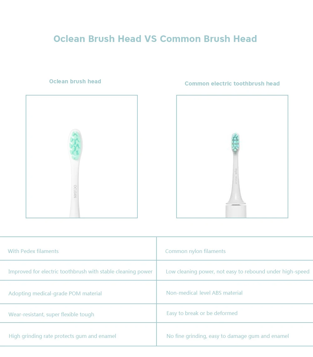 Oclean air Replacement Brush Head for Oclean Air Electric Toothbrush 2pcs Z30