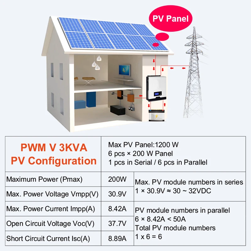 POWLAND PWM солнечный инвертор 2400 Вт 24 В 220 В 50А PWM Чистая синусоида Инвертор 3 кВА 50 Гц решетки инвертор 25А зарядное устройство