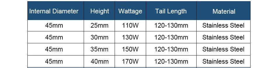 LJXH ленточный нагреватель нагревательный элемент AC110V/220 V/380 V 45x45mm/45x50mm/45x55mm/45x60mm 190 W/210 W/230 W/250 W Нержавеющая сталь