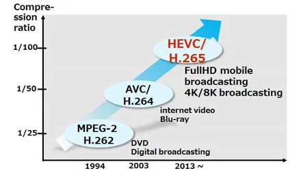 hevc-vs-avc - Copy