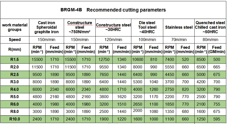 4B-cutting parameter.jpg