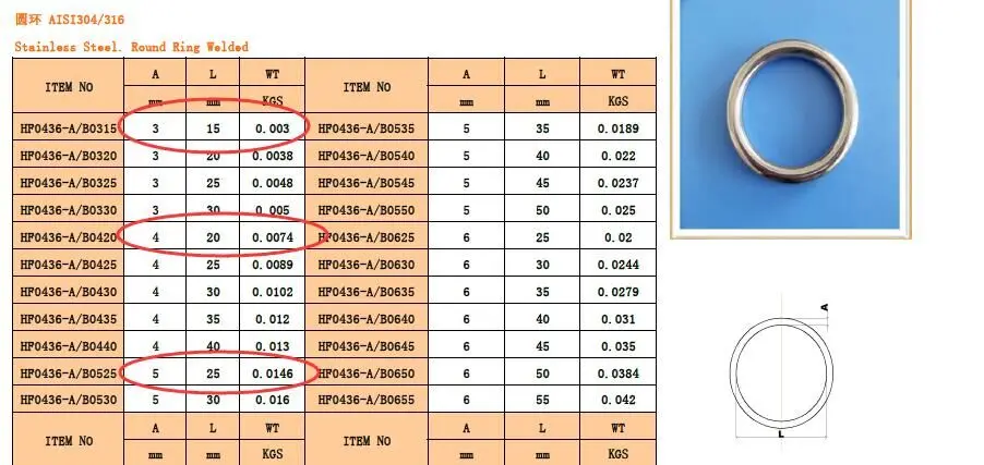 10 шт. 5x25 мм кованые aisi 316 нержавеющая сталь сварной Круглый кольцо оборудование для лодок такелажное оборудование