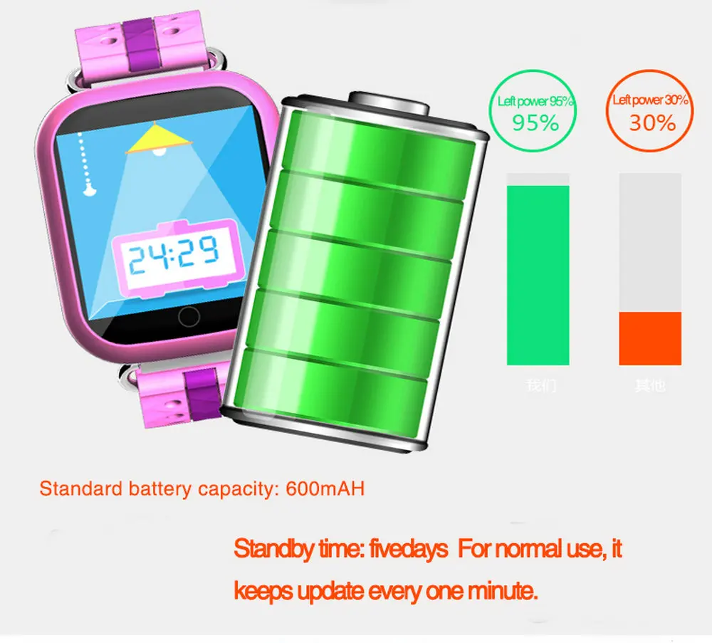 Умные детские часы q750, умные часы для детей, анти-потеря, умные часы, gps часы, водонепроницаемые часы, трекер местоположения, умные часы для детей, PK Q50