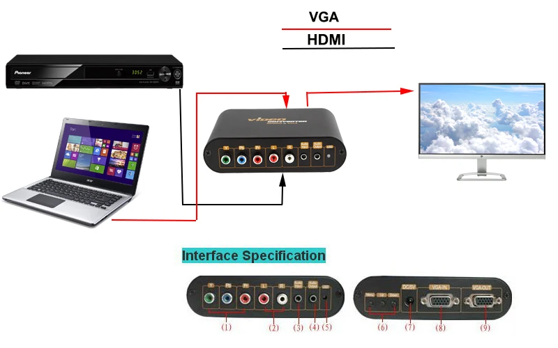 LKV7600 VGA ypbpr/компонентный VGA конвертер для ПК ноутбука к телевизору с адаптером питания