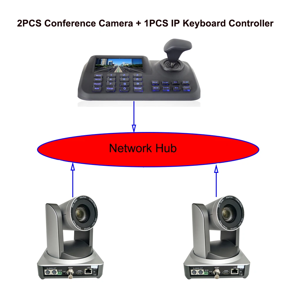 Профессиональные Конференц-наборы 2pcs 20x zoom вещание потоковое видео ptz камера с 1 шт. ЖК-дисплей клавиатура контроллер