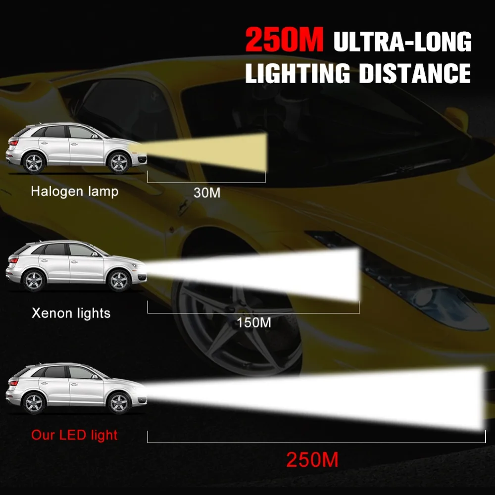 H11 светодиодная Автомобильная фара H4 H7 H1 H13 9004 9005 HB3 9006 HB4 9007 9012 5202 DC 12V автомобильная